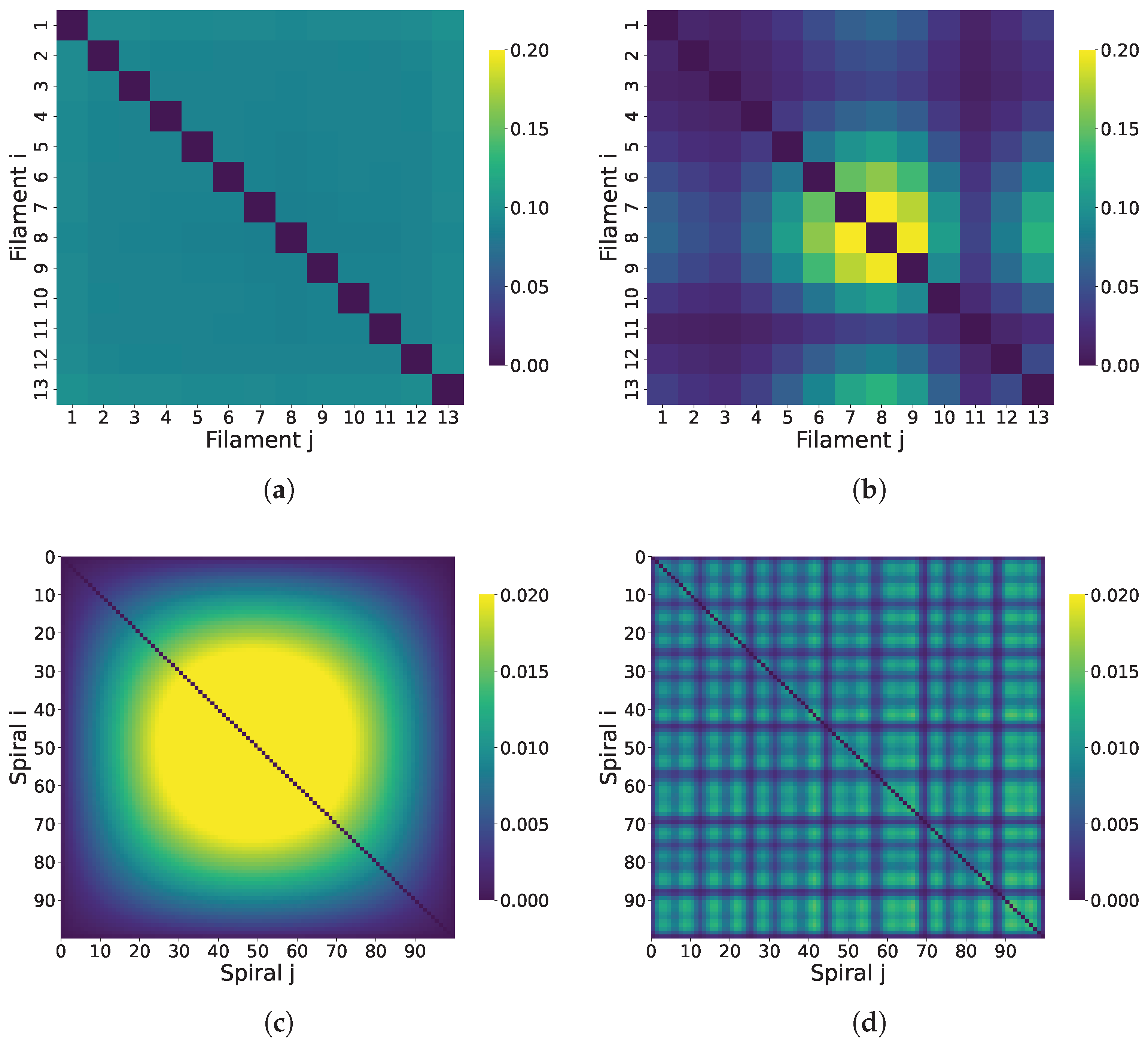 Quantum information flow cover